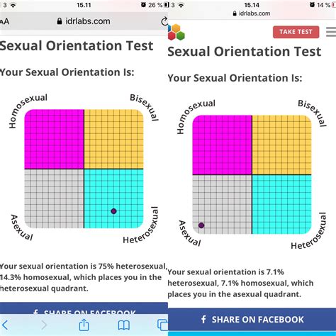 Sexuality Test / Sexual Orientation Test